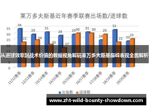 从进球效率到战术价值的数据视角解码莱万多夫斯基巅峰表现全面解析