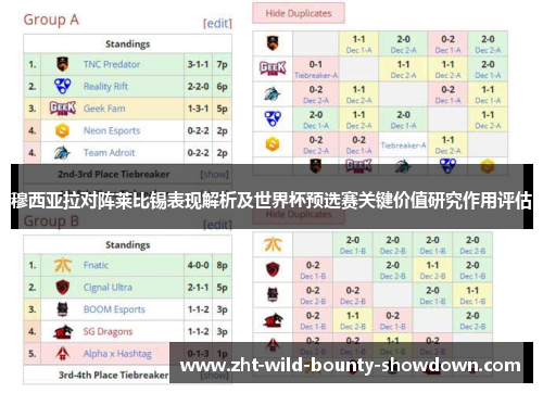 穆西亚拉对阵莱比锡表现解析及世界杯预选赛关键价值研究作用评估