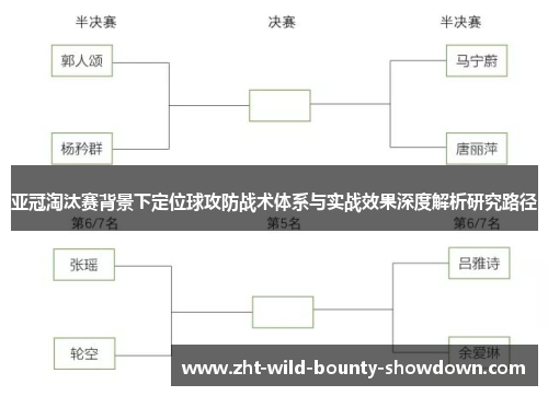 亚冠淘汰赛背景下定位球攻防战术体系与实战效果深度解析研究路径 亚冠淘汰赛背景下定位球攻防战术体系与实战效果深度解析研究路径