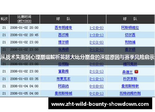 从战术失衡到心理崩塌解析英超大比分崩盘的深层原因与赛季风险启示