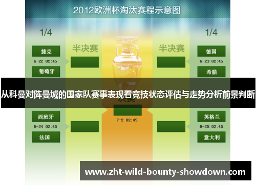 从科曼对阵曼城的国家队赛事表现看竞技状态评估与走势分析前景判断 从科曼对阵曼城的国家队赛事表现看竞技状态评估与走势分析前景判断