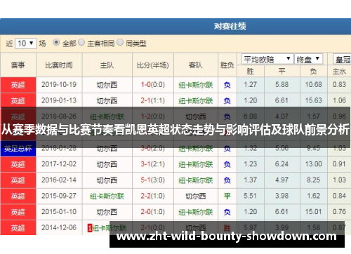 从赛季数据与比赛节奏看凯恩英超状态走势与影响评估及球队前景分析 从赛季数据与比赛节奏看凯恩英超状态走势与影响评估及球队前景分析