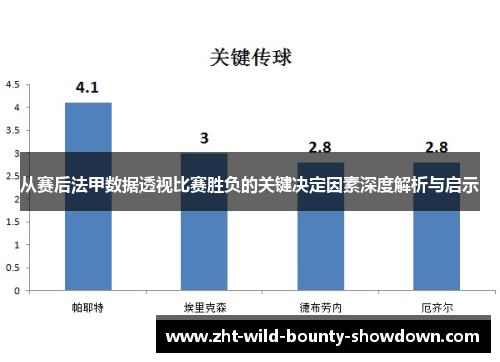 从赛后法甲数据透视比赛胜负的关键决定因素深度解析与启示