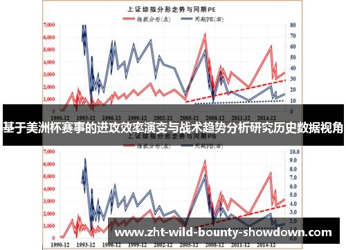 基于美洲杯赛事的进攻效率演变与战术趋势分析研究历史数据视角
