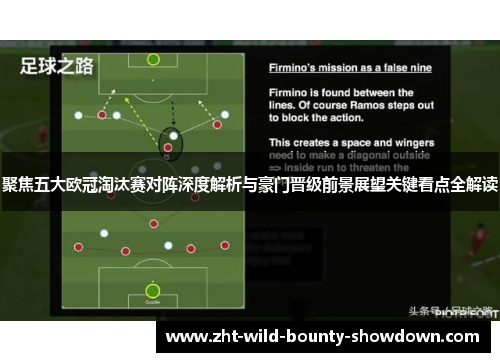 聚焦五大欧冠淘汰赛对阵深度解析与豪门晋级前景展望关键看点全解读