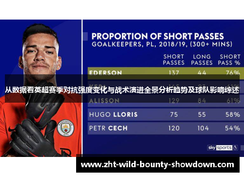 从数据看英超赛季对抗强度变化与战术演进全景分析趋势及球队影响综述