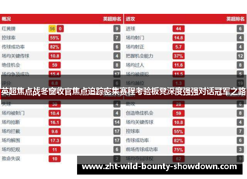 英超焦点战冬窗收官焦点追踪密集赛程考验板凳深度强强对话冠军之路