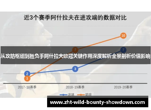从攻防枢纽到胜负手阿什拉夫欧冠关键作用深度解析全景剖析价值影响 从攻防枢纽到胜负手阿什拉夫欧冠关键作用深度解析全景剖析价值影响