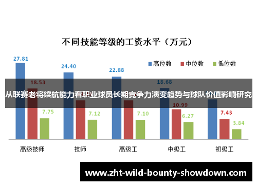 从联赛老将续航能力看职业球员长期竞争力演变趋势与球队价值影响研究 从联赛老将续航能力看职业球员长期竞争力演变趋势与球队价值影响研究