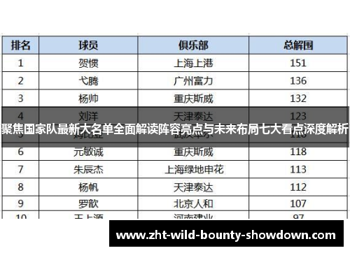 聚焦国家队最新大名单全面解读阵容亮点与未来布局七大看点深度解析 聚焦国家队最新大名单全面解读阵容亮点与未来布局七大看点深度解析