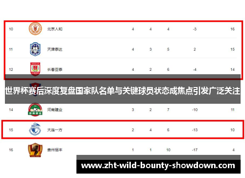 世界杯赛后深度复盘国家队名单与关键球员状态成焦点引发广泛关注 世界杯赛后深度复盘国家队名单与关键球员状态成焦点引发广泛关注
