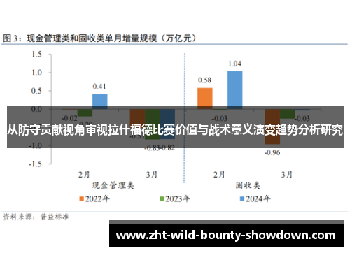 从防守贡献视角审视拉什福德比赛价值与战术意义演变趋势分析研究 从防守贡献视角审视拉什福德比赛价值与战术意义演变趋势分析研究