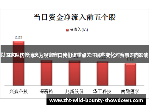 以国家队伤停消息为观察窗口我们该重点关注哪些变化对赛事走向影响 以国家队伤停消息为观察窗口我们该重点关注哪些变化对赛事走向影响