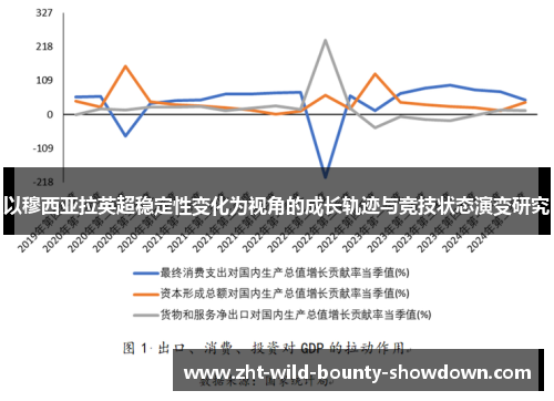 以穆西亚拉英超稳定性变化为视角的成长轨迹与竞技状态演变研究